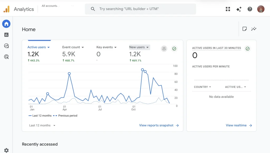 Google analytics report
